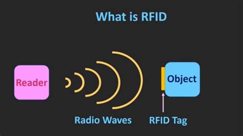 rfid meaning.